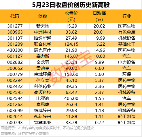 2021年股市过年休息几天？股市过年后几号开市？